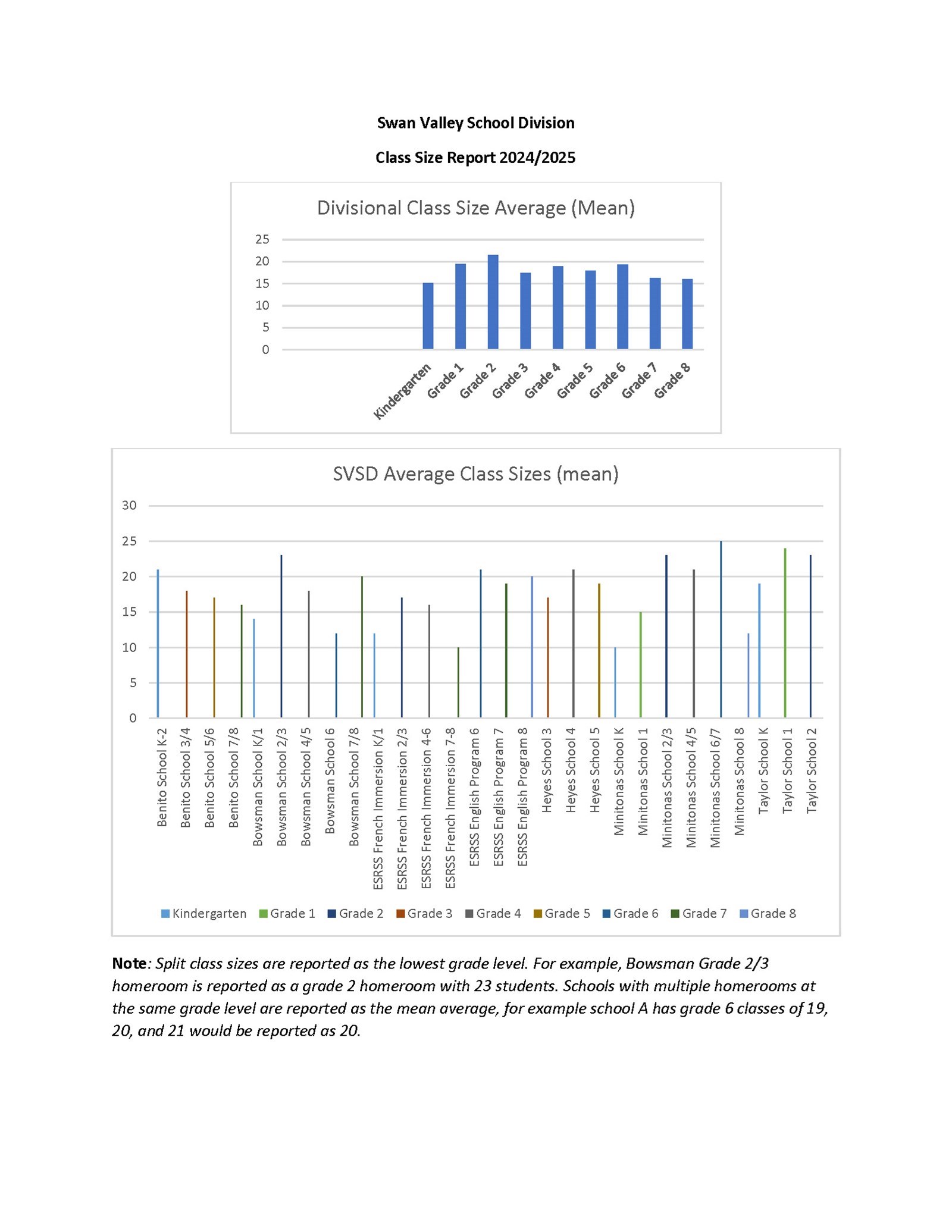 SVSD%20Enrollment%20Website%20Report-1-1.jpg